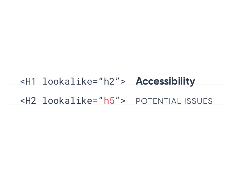 Code block used to incorrectly style headings so it skips levels: <H1 lookalike="h2">Accessibility</H1><H2 lookalike="h5">Potential issues</H2>