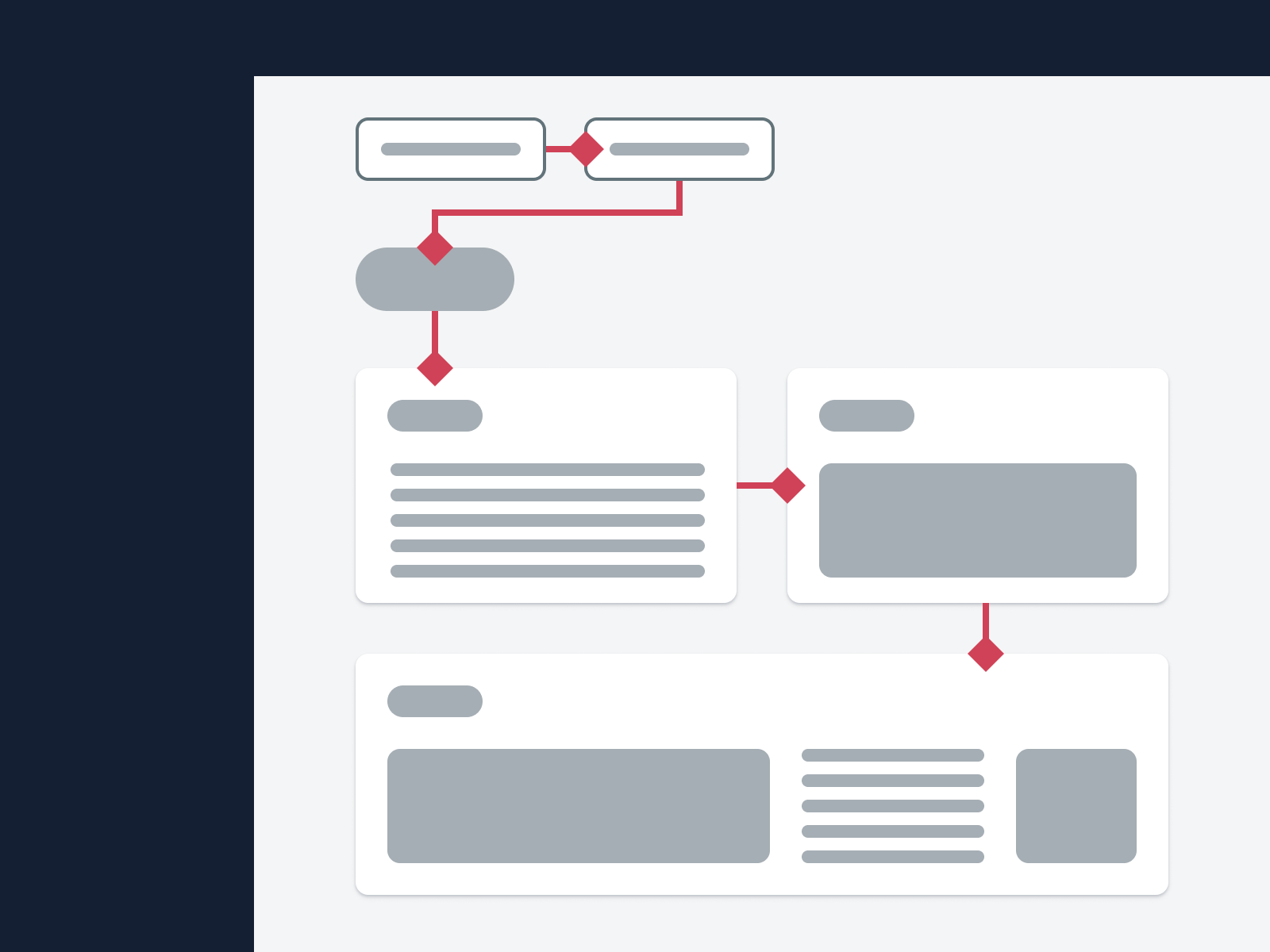 A page with various UI elements on it, stacked both horizontally and vertically. Arrows between the elements show how screen reader users experience the page in a linear top-to-bottom left-to-right order.