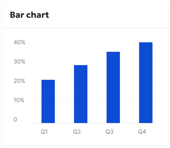 Bar chart