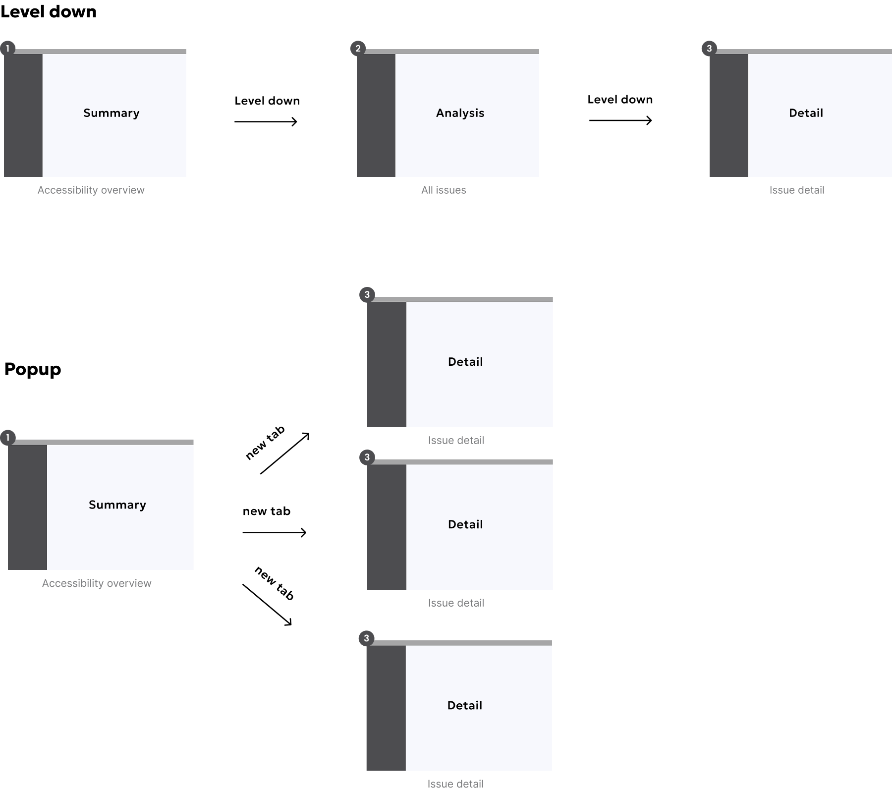 Combination of templates