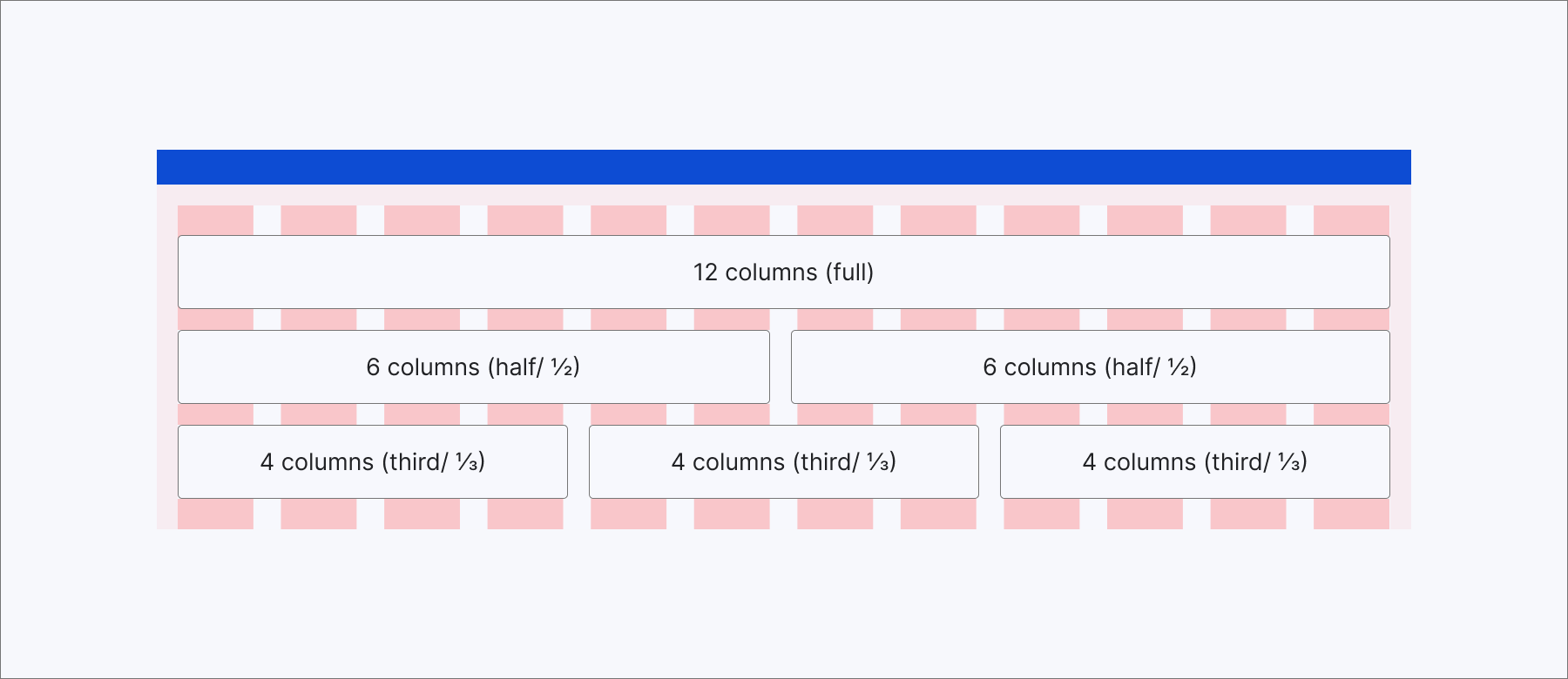 Grid by column