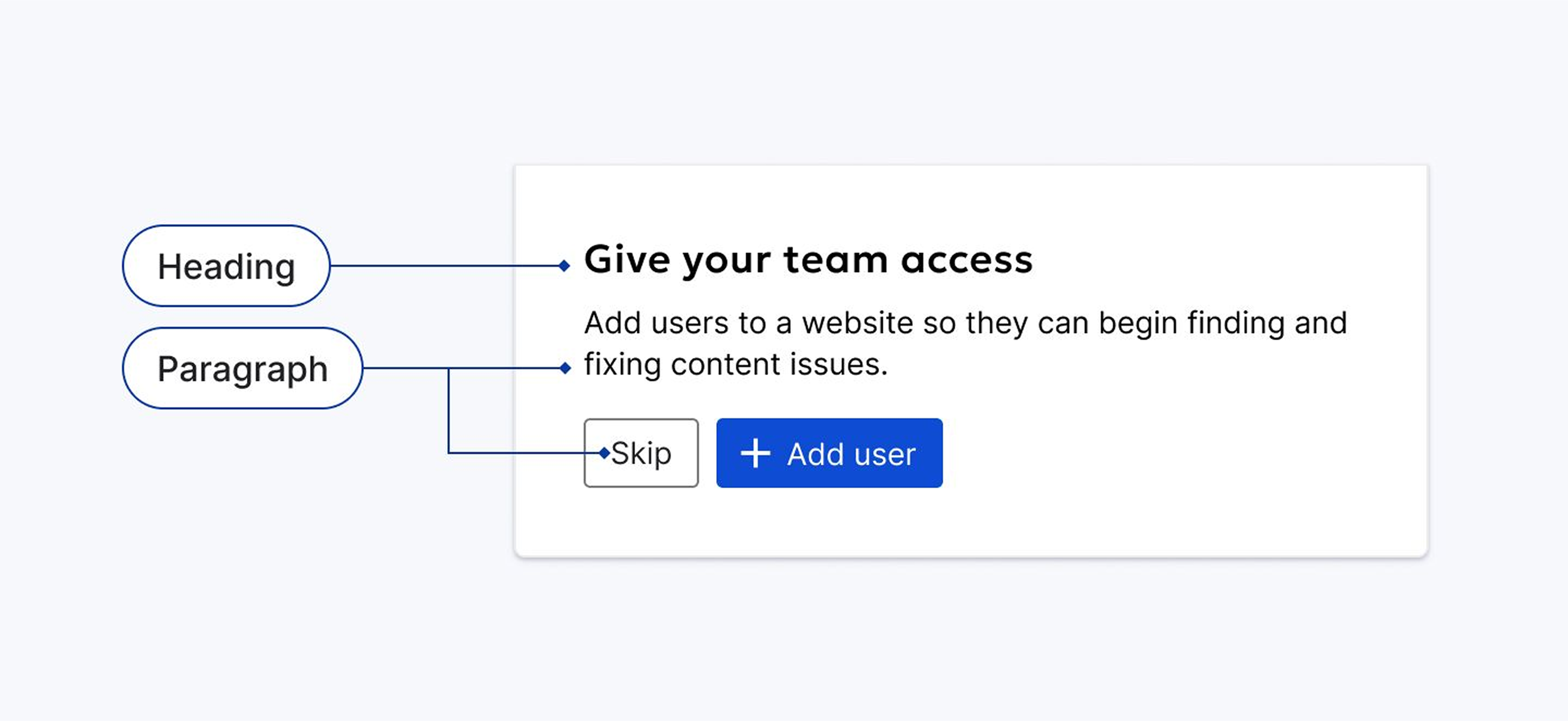 The image demonstrates the use of font style within a modal.