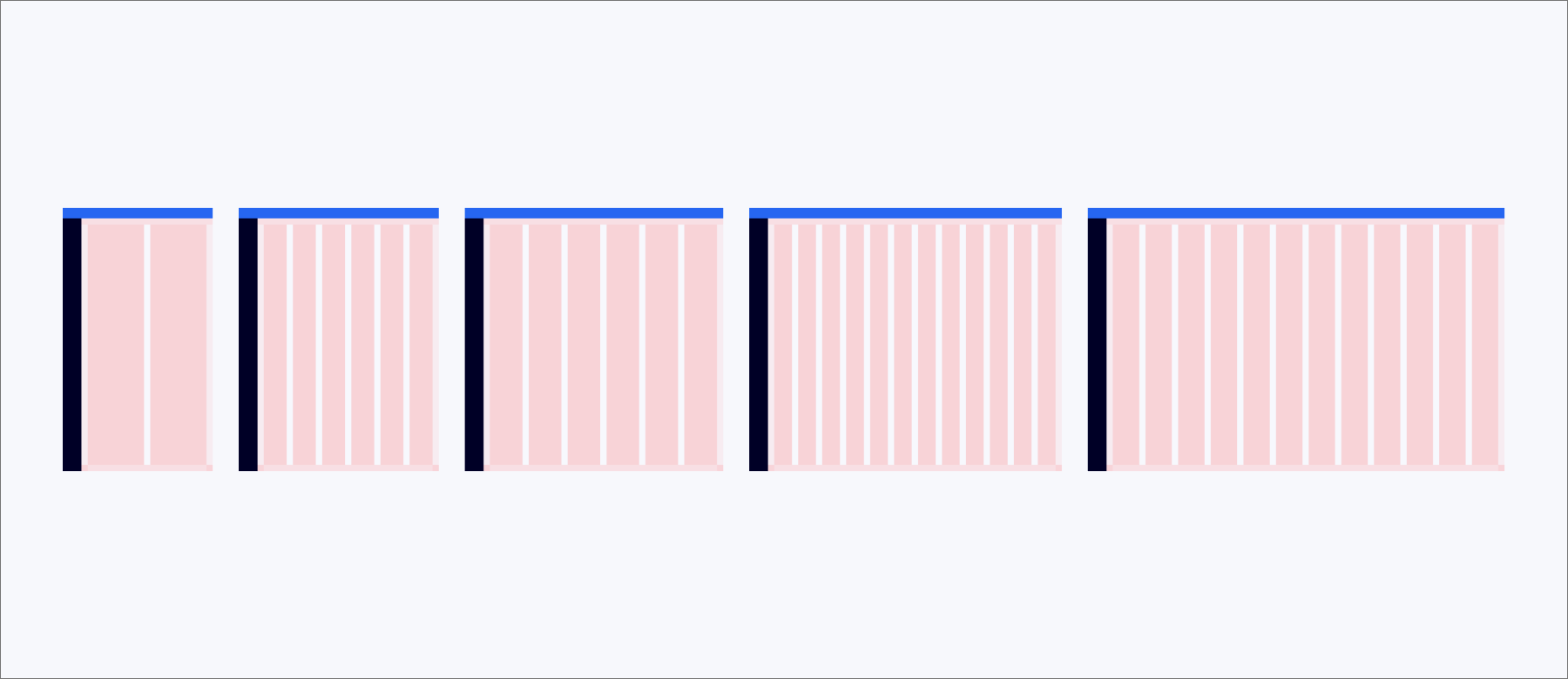 Breakpoints