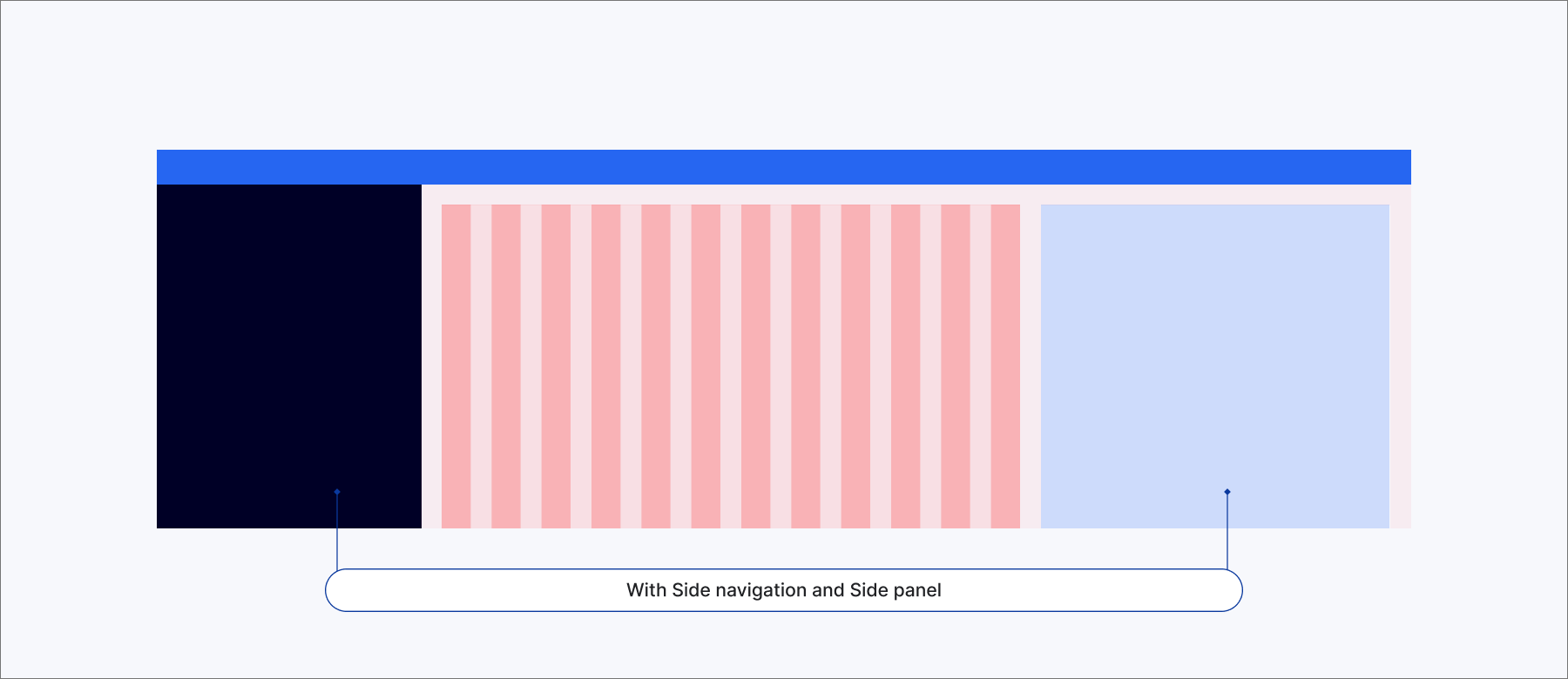 Grid with Side navigation and Side panel