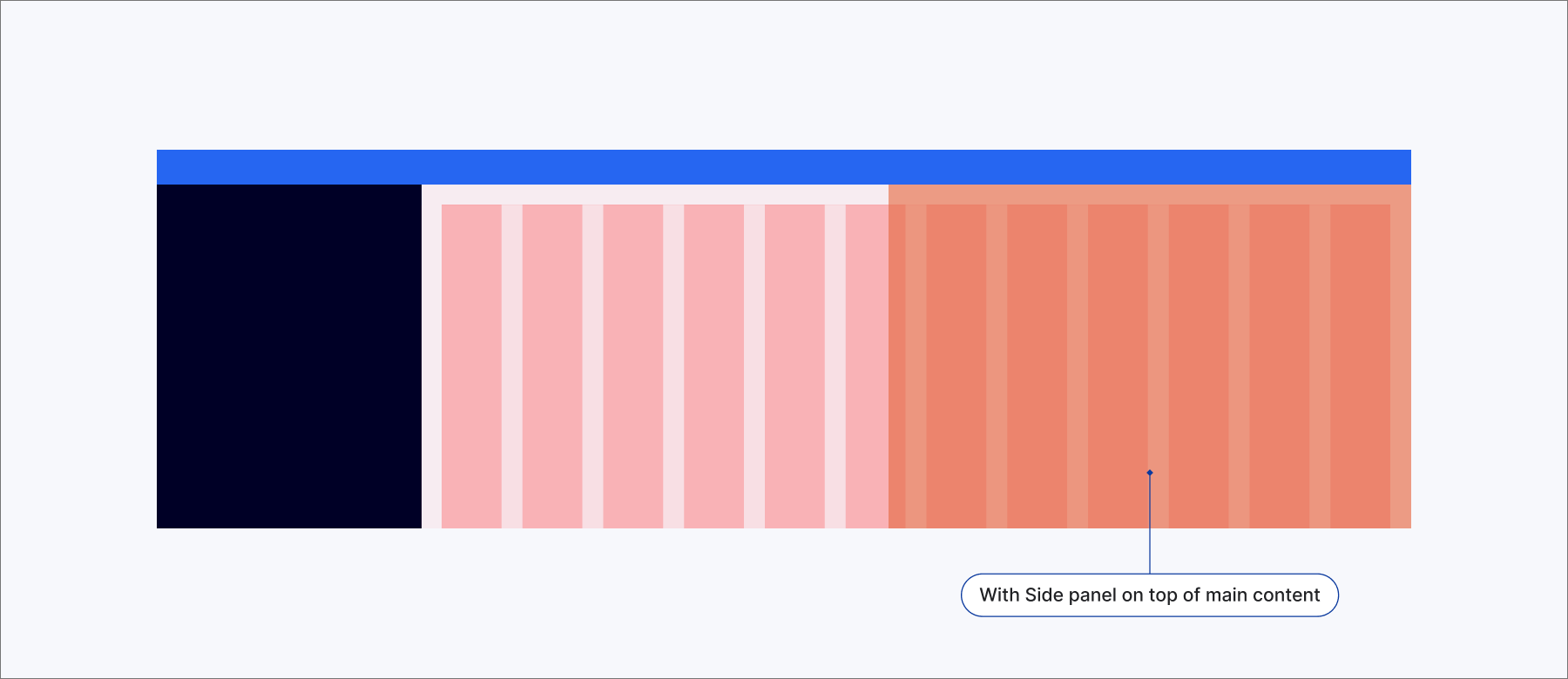 Grid with Side panel on top of main content