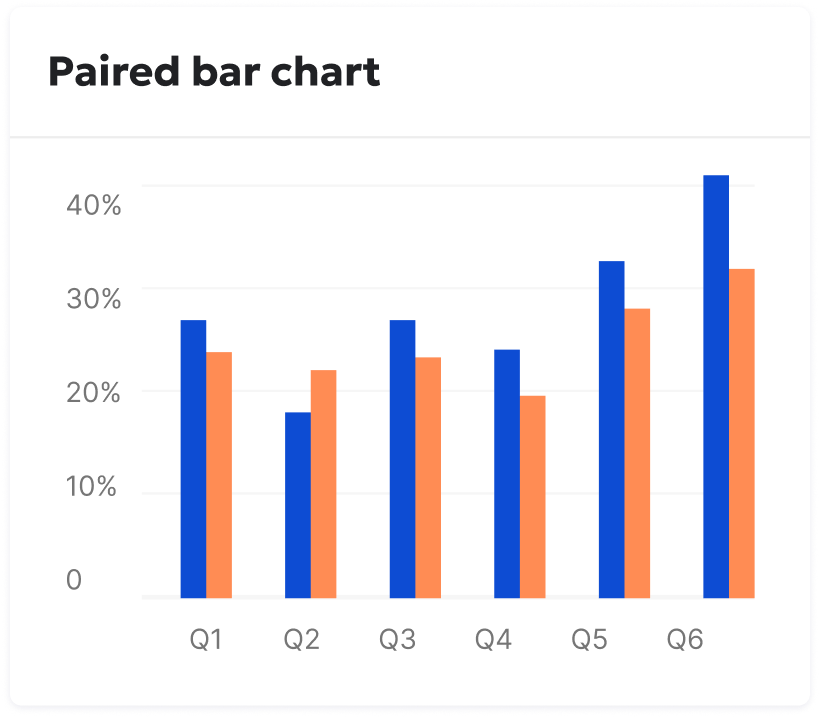 Paired Bar Chart