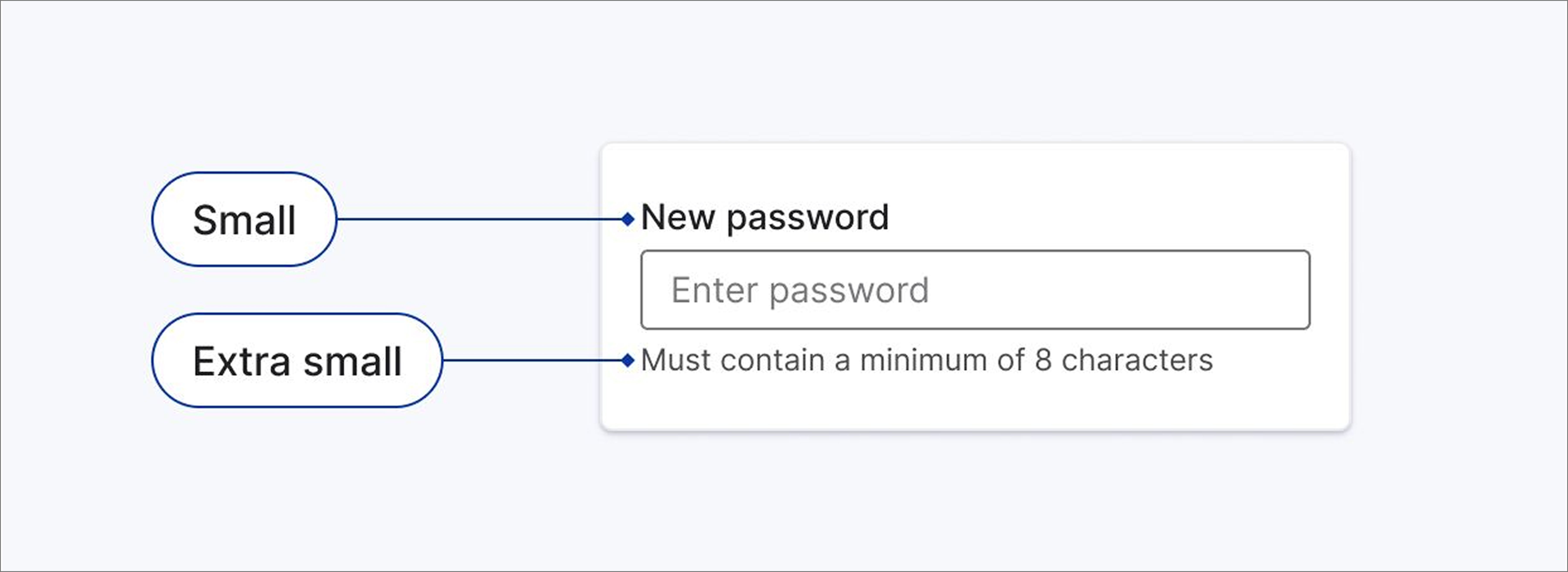 The image contrasts small and extra small paragraph font styles.