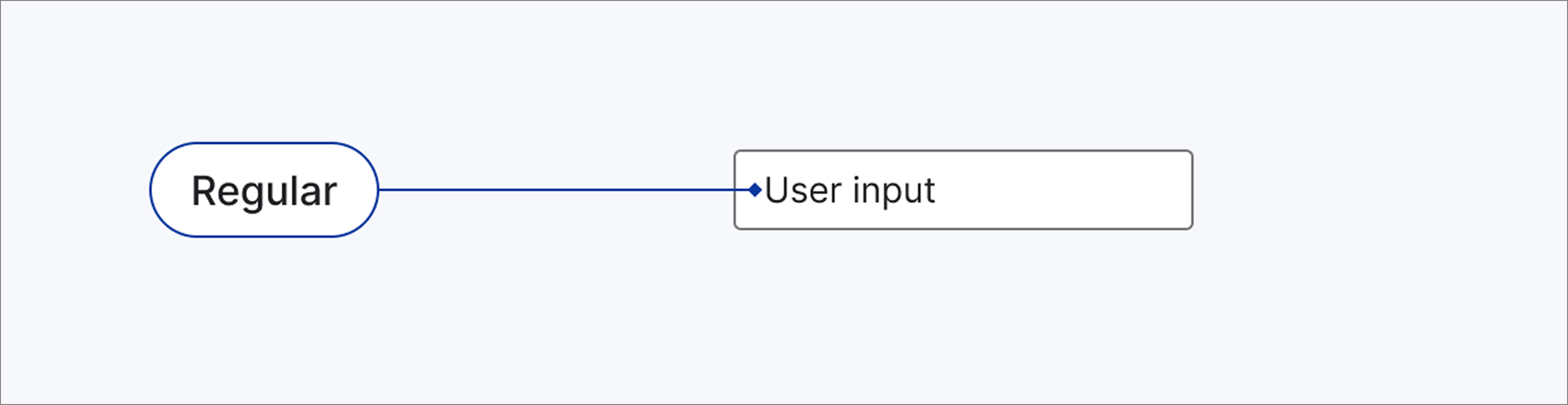 The image illustrates the use of regular font weight for input field examples.